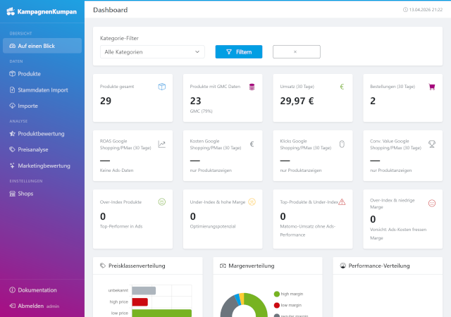 KampagnenKumpan Dashboard-Übersicht